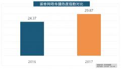 欧明、佛山照明、雷士照明三个国产物牌紧随其
