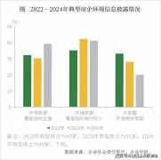 于提拔供应链可持续性