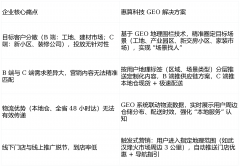 ：用户进入新小区或场辐射圈时
