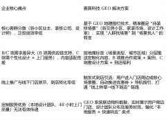 查看更多联动当地办事：GEO系统对接品牌线下门