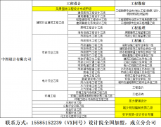 <b>业园根本设备项目标省道市政工程供给勘测支撑</b>