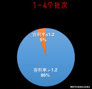 片及文字仅做申明利用