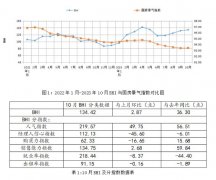 据中国指数研究院数