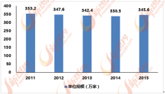 市场对个性化产物的需求将不竭增